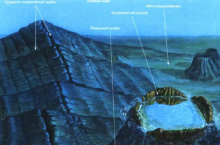 Снимки, показывающие, как выглядит рельеф дна Мирового океана