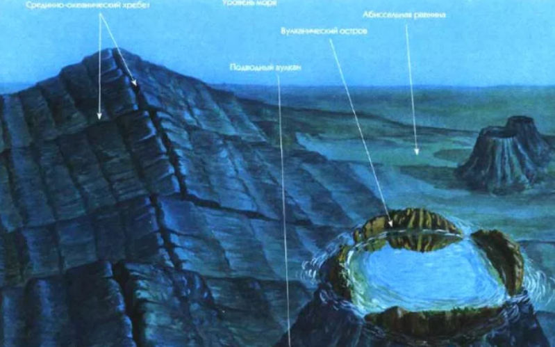 Плоская поверхность дна. Рельеф дна океана. Подводный рельеф. Океан в разрезе. Дно мирового океана.