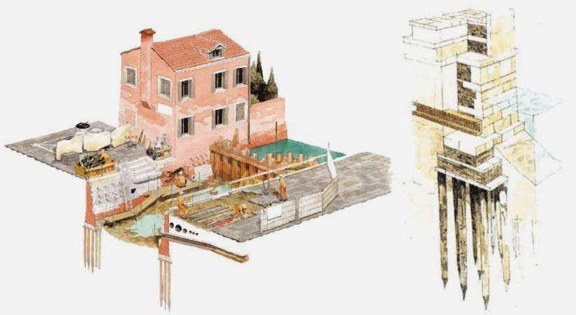 Технология строительства в Венеции